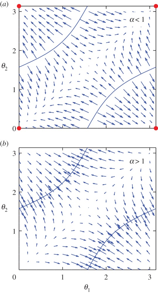 Figure 4.