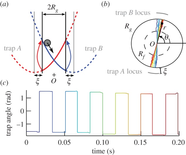 Figure 1.