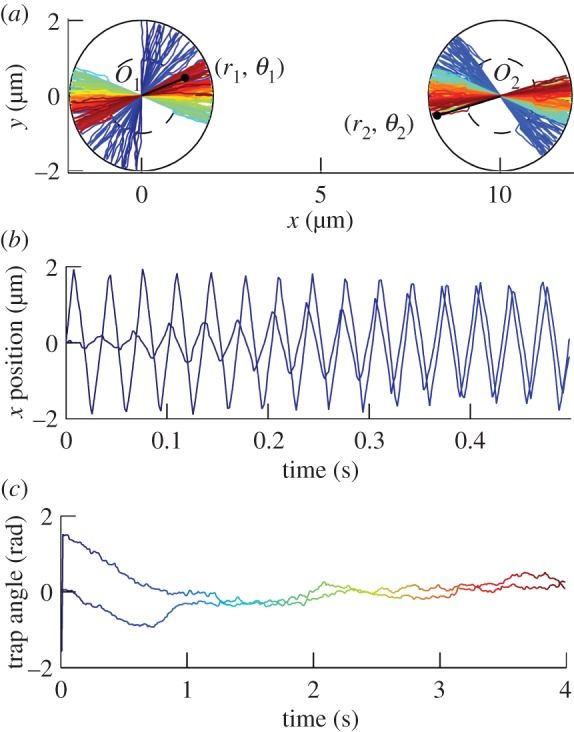 Figure 2.