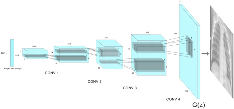 Fig. 4