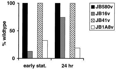 FIG. 7