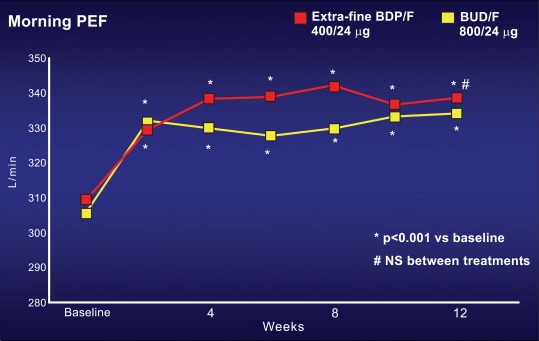 Fig. (4)