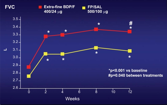 Fig. (5)