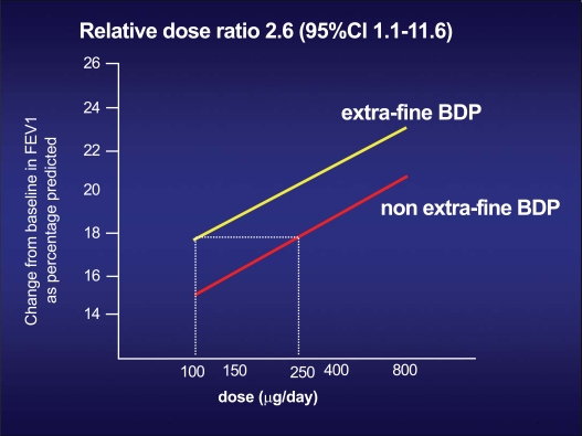 Fig. (2)