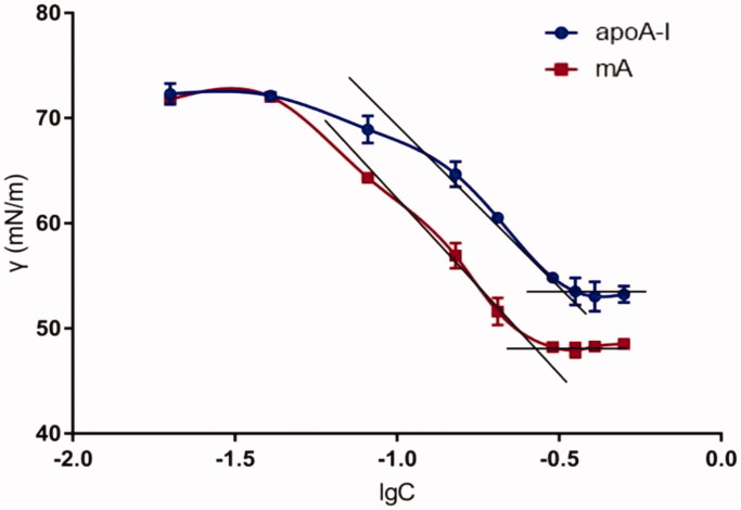 Figure 5.