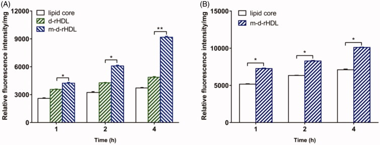 Figure 13.