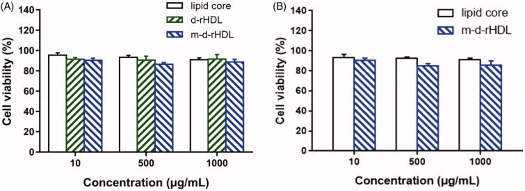 Figure 10.