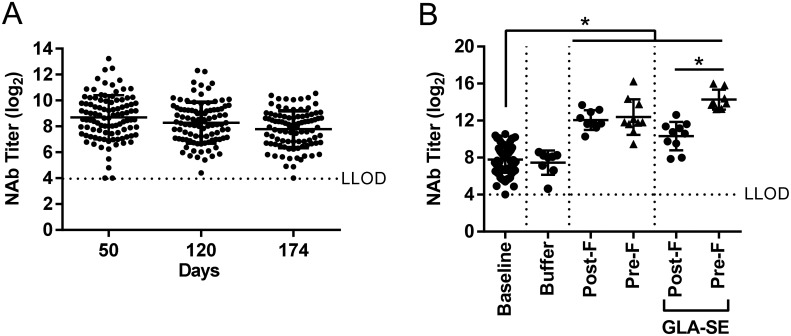 Fig 7