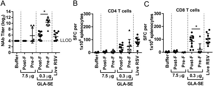 Fig 5