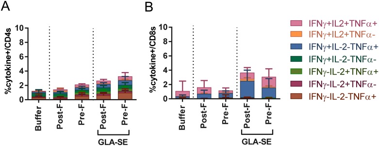 Fig 8