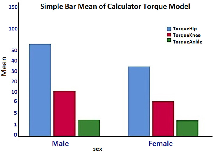 Figure 14