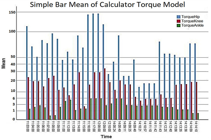 Figure 13