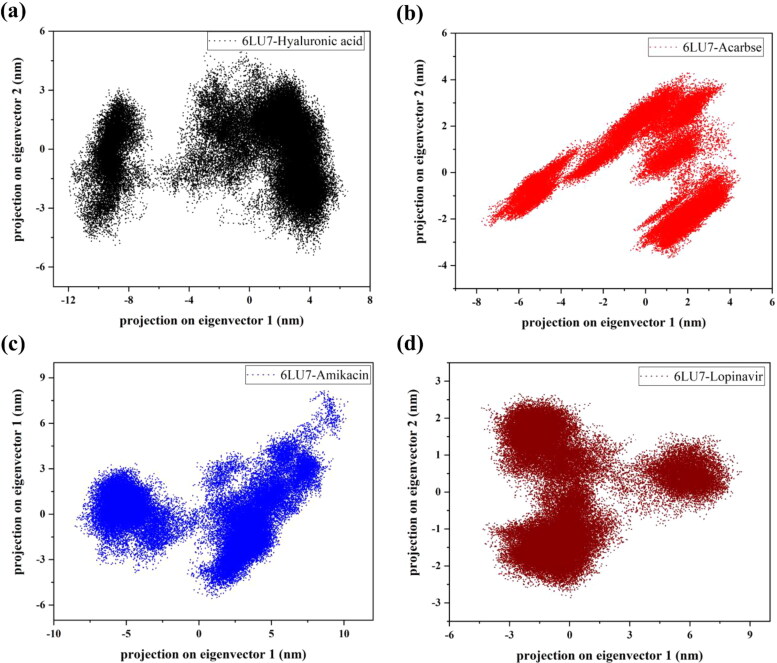 Figure 10.