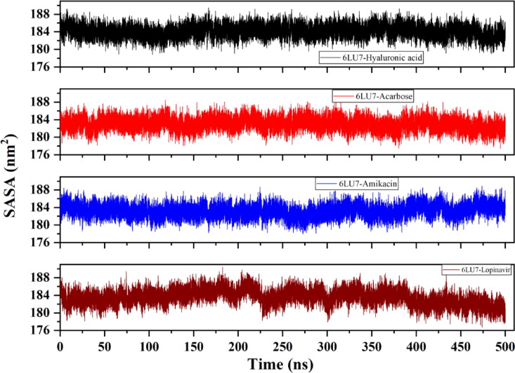 Figure 11.