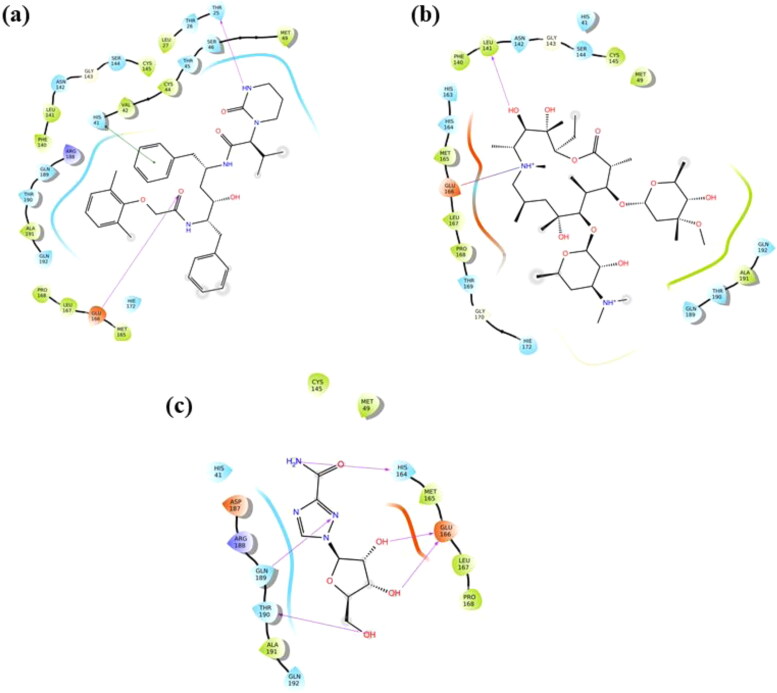 Figure 6.