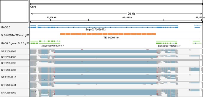 Extended Data Fig. 6