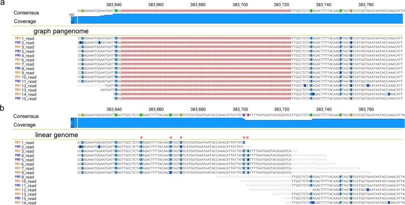 Extended Data Fig. 3