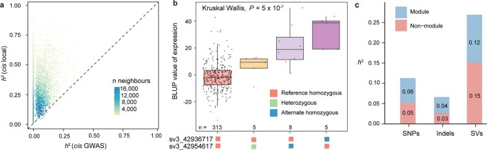 Extended Data Fig. 7