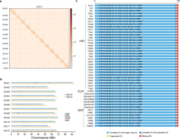 Extended Data Fig. 2