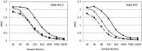 Fig. 7: