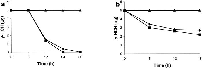 FIG. 5.