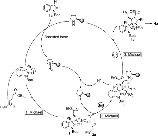 Scheme 5