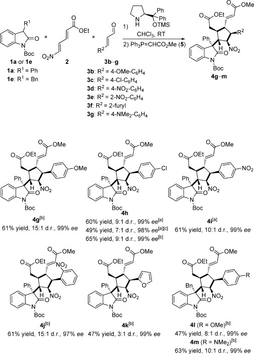 Scheme 3