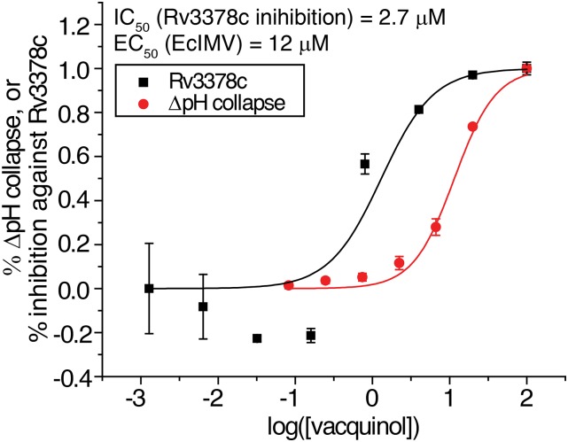 Fig. S4.