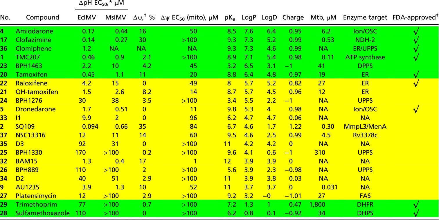 graphic file with name pnas.1521988112fx01.jpg