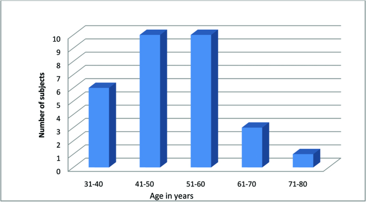 [Table/Fig-6]: