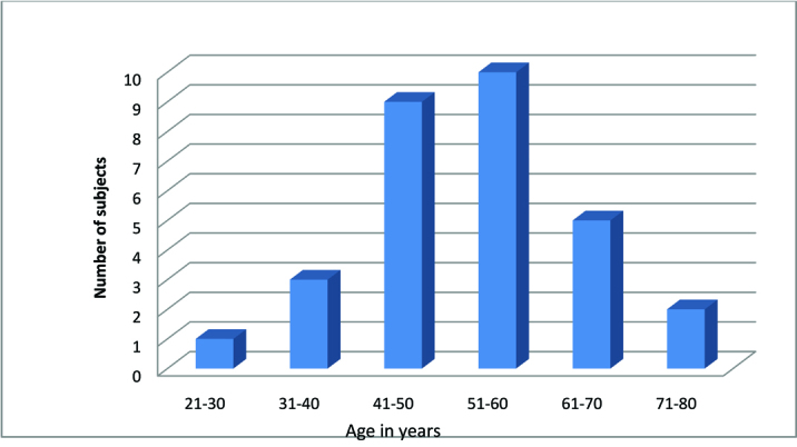 [Table/Fig-7]: