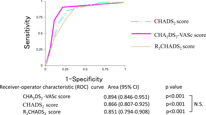 Figure 5.