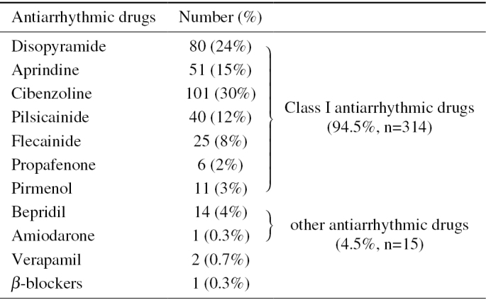 Table 3.