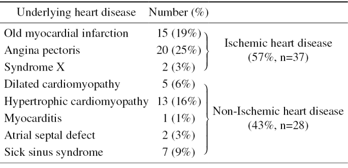 Table 2.