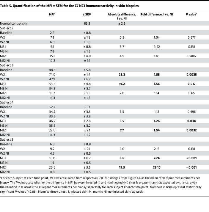 graphic file with name jciinsight-4-126243-g063.jpg