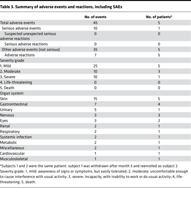 graphic file with name jciinsight-4-126243-g061.jpg