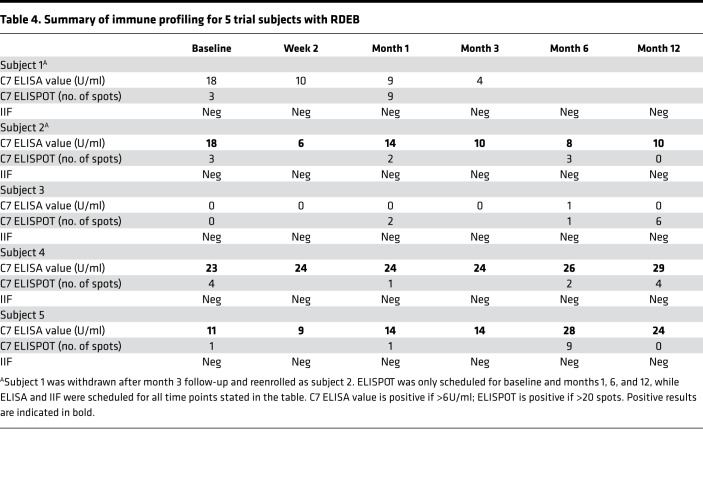 graphic file with name jciinsight-4-126243-g062.jpg