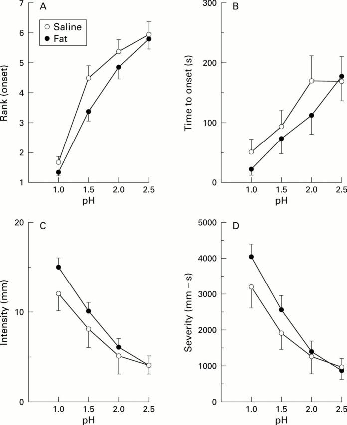 Figure 1  