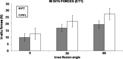 Fig. 6