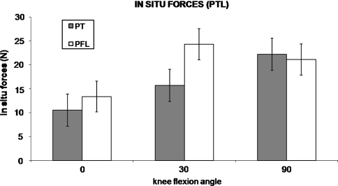 Fig. 5