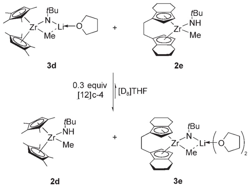 Scheme 4