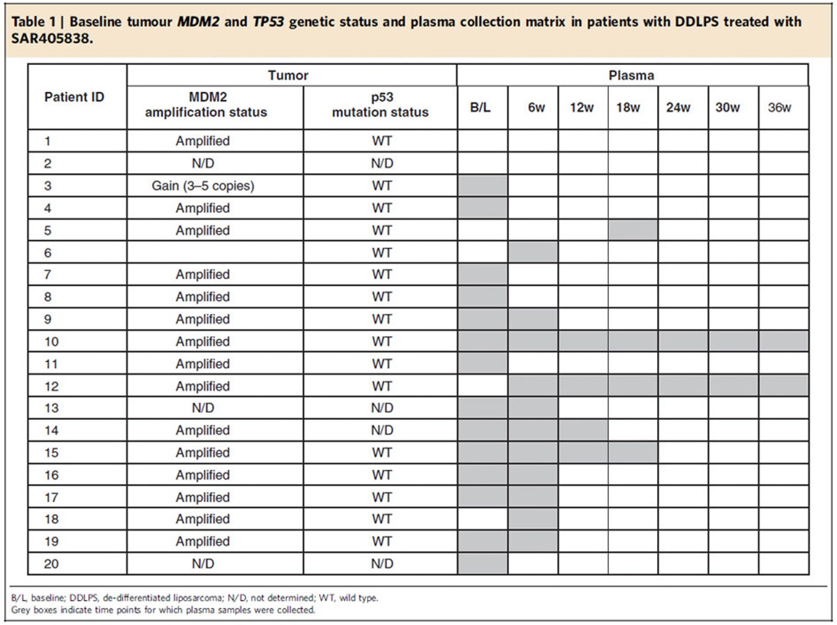 graphic file with name ncomms12609-t1.jpg