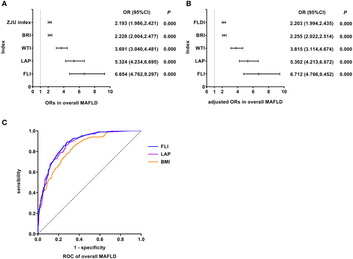 Figure 2