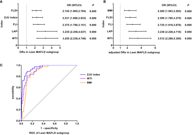 Figure 4