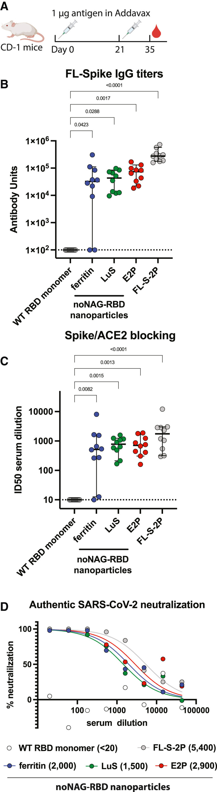 Figure 3