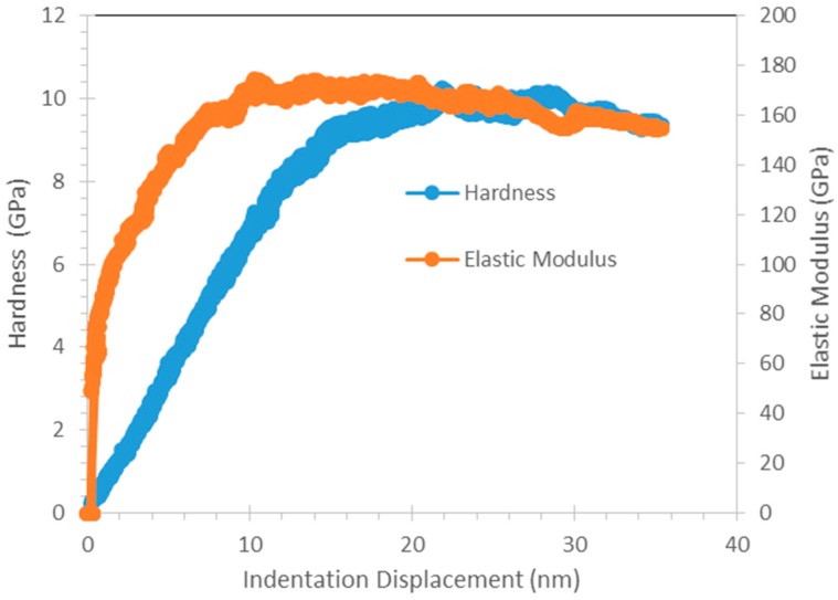 Figure 14