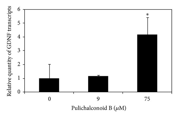 Figure 9