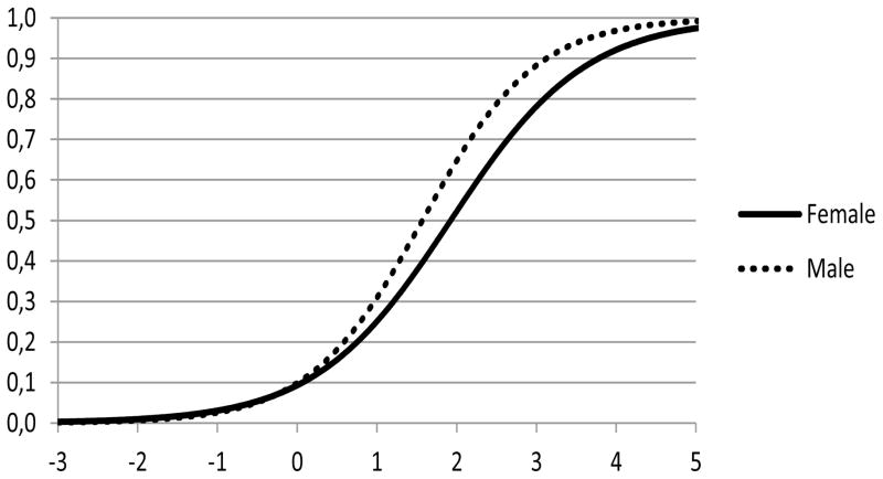 FIGURE 1