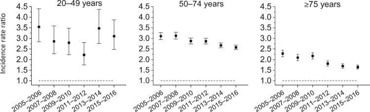 Figure 5.