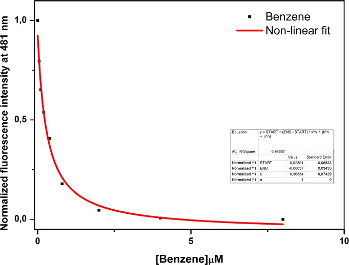 Fig 8